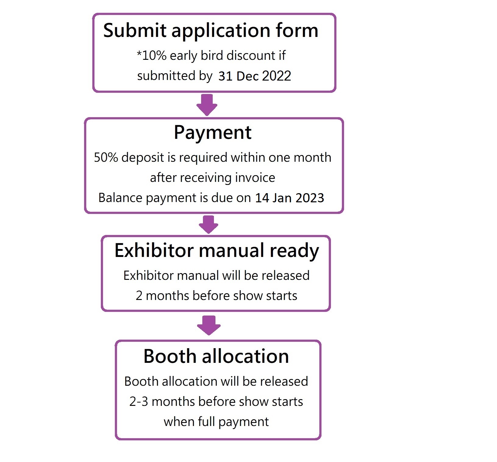 Exhibiting Procedure ITSH23S- EN